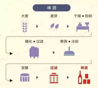 大米白酒 白酒(大米)酿制方案