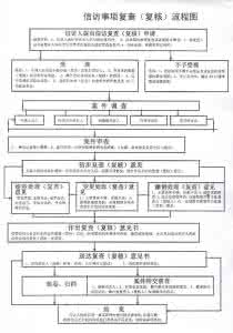 旅游景区星级评定 星级评定复核发言稿 【本市旅游】我市开展国家A级旅游景区评定性复核工作