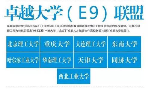 上海四大金刚八大罗汉 “四大护法、八大罗汉“：中国顶尖院校分类汇总（必须知道！） 一点资讯