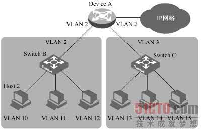 isolate user vlan isolate 20.1.2Isolate-user-VLAN工作原理_isolate