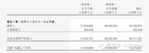 北汽亏损 重磅|北汽自主亏损疑云：盈利为何急转直下？