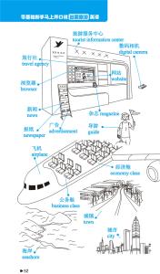 出国旅游情景对话 出国旅游地道情景会话 哪些出国后才学到的地道的英语表达方法?