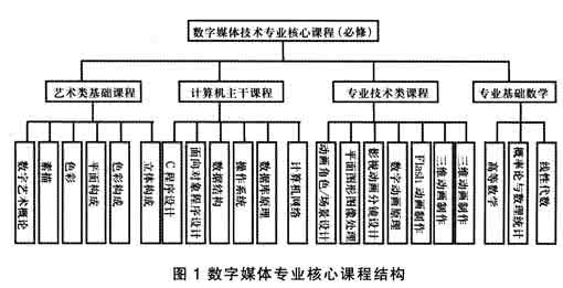 数字电子技术课程改革 《数字电子技术》课程教学方法改革研究