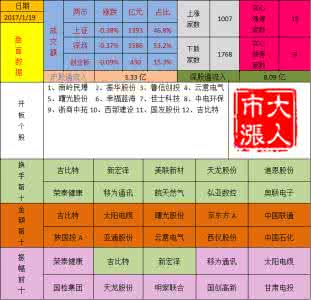 牺牲阳极的阴极保护 14、阴极阳生、阳极阴生，阴阳消长，孤阴不生、孤阳不长