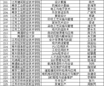 第一批精品资源共享课 教育部公布国家级精品 必看！教育部公布第一批“国家级精品资源共享课”名单！