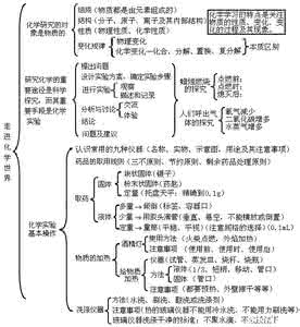 一年级数学知识点归纳 2016科目一知识点归纳 2016年一年级上册英语第三单元知识点归纳