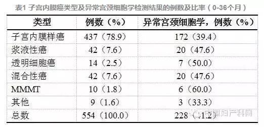 血液化验癌症指标 癌症检测 体检化验的癌指标有多大的价值