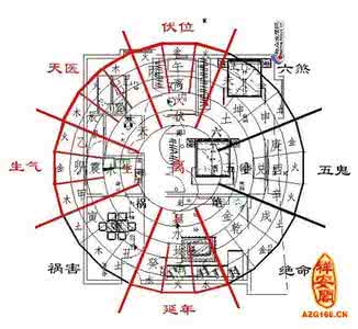 如何改变店铺风水 房屋朝向风水 房屋风水知识 如何选择朝向