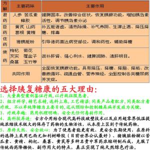 根治糖尿病偏方奇效方 【中医偏方】图荐《一方根治糖尿病,永不复发!》