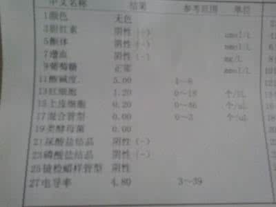 总胆固醇正常值 总胆固醇偏高正常值 胆固醇正常值 胆固醇值偏高怎么办