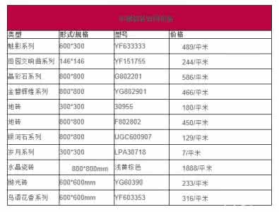 东鹏瓷砖价格表 东鹏瓷砖价格表 东鹏瓷砖价格详情