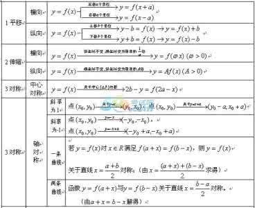 高考数学必备公式 高考总结：数学必备公式