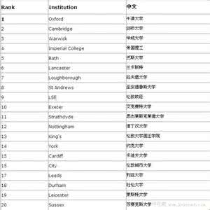 英国大学商科专业排名 英国大学商科专业排名 英国大学商科排名 英国商科专业介绍