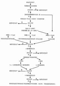 难治性高血压 刘蔚：老年难治性高血压的治疗策略