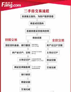 二手房过户流程图解 【图个明白】别大意!二手房过户的11条军规