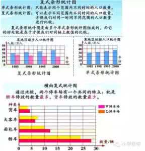 小学数学四年级知识点 小学数学四年级上册知识点(人教版)