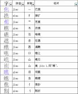 加偏旁组成新字再组词 加偏旁组成新字再组词 换部首成新字并组词，您孩子还为此烦恼？背一下《偏旁部首歌》吧