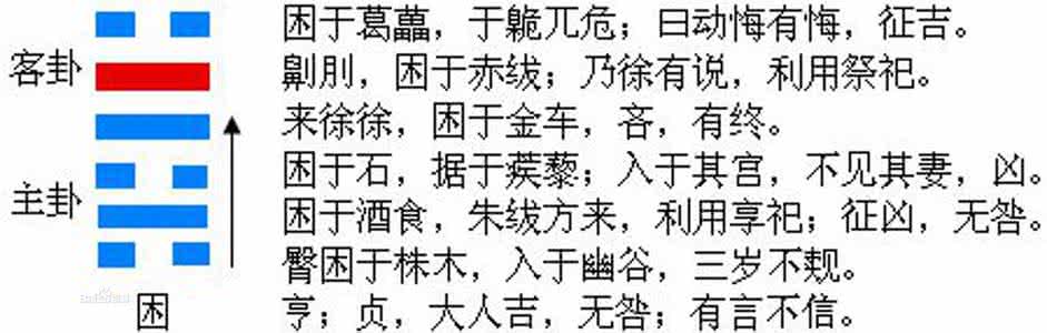 化解困卦的最好办法 卦例分析:该如何化解困卦之困