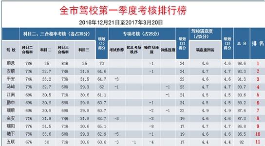 远大驾校科目三教练 科目二考试技巧汇总,驾校老教练推荐,你会用到!