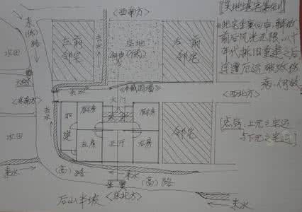 阴宅风水图解 实例 (6)堪宅实例解秘 同为寅山申向 阳宅 . 不同元运 吉凶突显