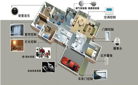 物联网智能家居实例 物联网智能家居实例 物联网智能家居实例(二)