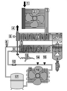 冷冻式干燥机工作原理 冷冻式干燥机(冷干机)工作原理