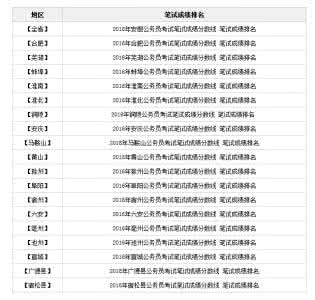 2017年公务员考试考点 2016安徽公务员考试数量关系考点速览_安徽人事考试网