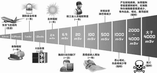 新飞冰箱bcd 130ct ct辐射有多大 冰箱辐射有多大？告诉你那些不容忽视的防护措施