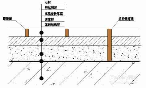 干挂石材工艺流程 图文详解石材栏杆安装工艺流程