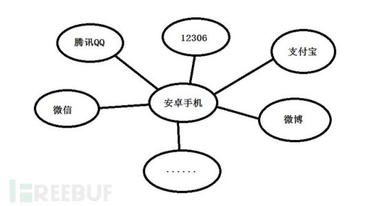 手机丢了报警有用吗 手机丢了以后，都会发生些什么？