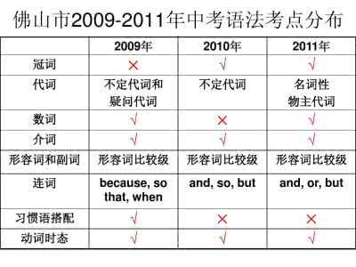 英语中考难单选题100 近五年中考英语120道最难单选题汇总（上）
