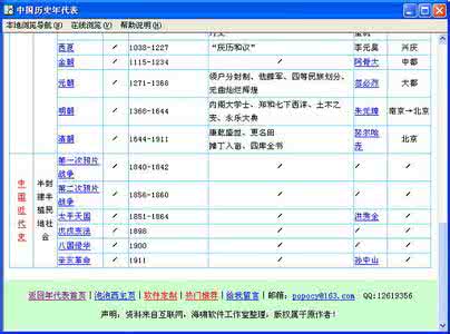 中国历史朝代歌 历史朝代顺序歌 中国历史朝代歌(新奇)