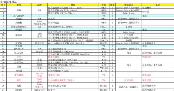 准妈妈购买清单 准妈妈购买清单——从怀孕到生产，我的采购经（原创）