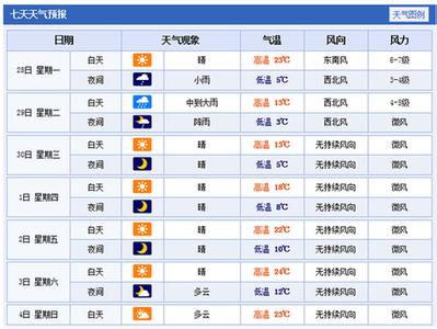 2014年10月11日乌鲁木齐天气预报