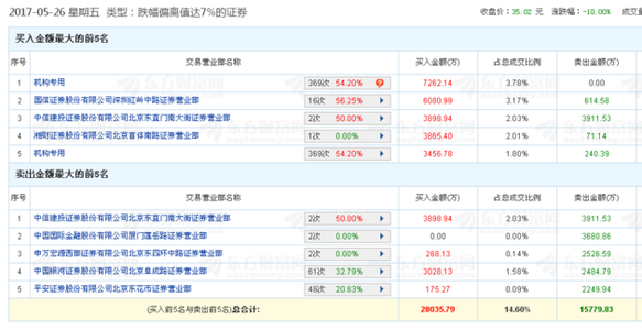 企业年度关联业务往来 关联业务往来报告2016 2 中华人民共和国企业年度关联业务往来报告表_2016年版填报说明