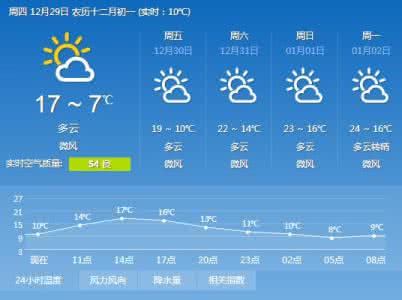 2014年12月24日广州天气预报