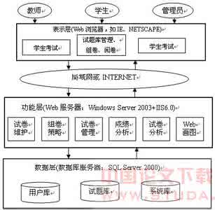 题型4 实际应用型问题 应用问题的题型与方法2