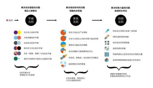 梁景红谈色彩设计法则 【梁景红谈】色彩在品牌营销中的作用_色彩营销