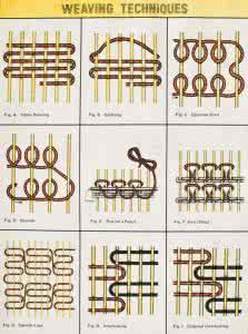 简易现金流量表编制 简易编制模式
