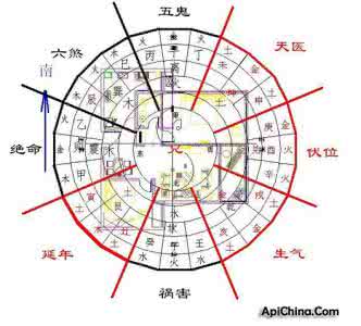 阳宅风水图解大全 阳宅风水图解大全 阳宅风水图解大全 解读阳宅风水图解大全