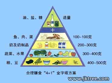 糖尿病健康食谱 糖尿病健康食谱汇总 (1)