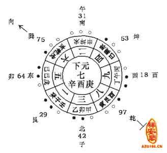 阴宅风水方位朝向详解 阴宅风水方位朝向详解 【房屋朝向风水知识】房屋朝向风水知识的详解