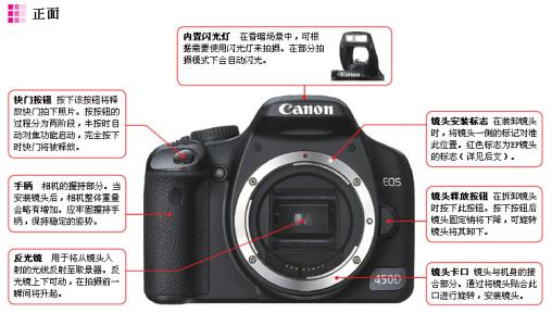 单反相机按键功能介绍 单反上80％有什么功能