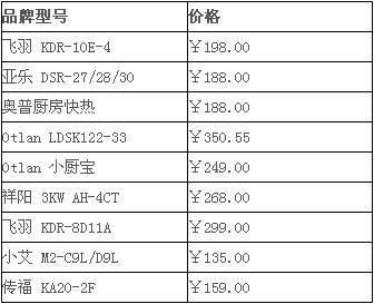 电热水龙头价格表 电热水龙头价格表 电热水龙头价格表明细