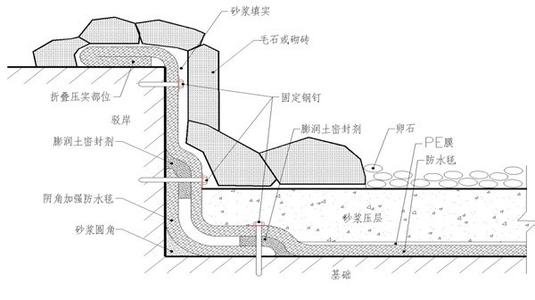 膨润土防水毯价格 膨润土防水毯价格 【什么是膨润土防水毯】膨润土防水毯价格分析