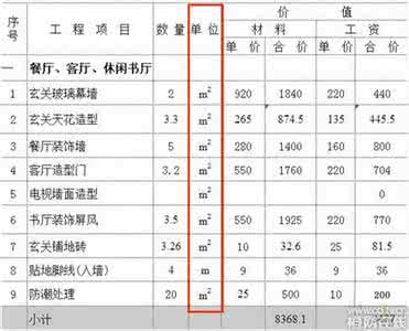 装修工程记帐 装修帐怎么算