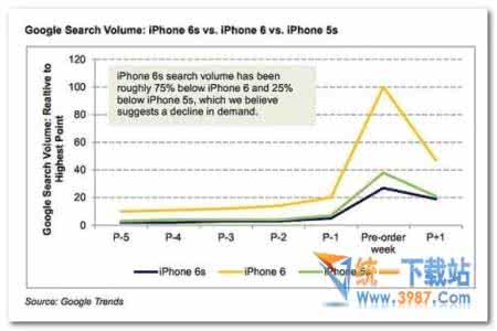 gson解析常见问题 iPhone常见使用问题解析