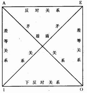 如何训练逻辑思维能力 《怎样提高逻辑思维能力——逻辑训练导引》摘要