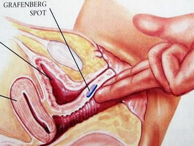 刺激女性g点教学视频 啪啪时刺激女性G点让高潮更劲爽