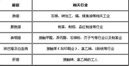 乳腺癌患病率 乳腺癌患病率 女性常年夜班乳腺癌患病率翻倍